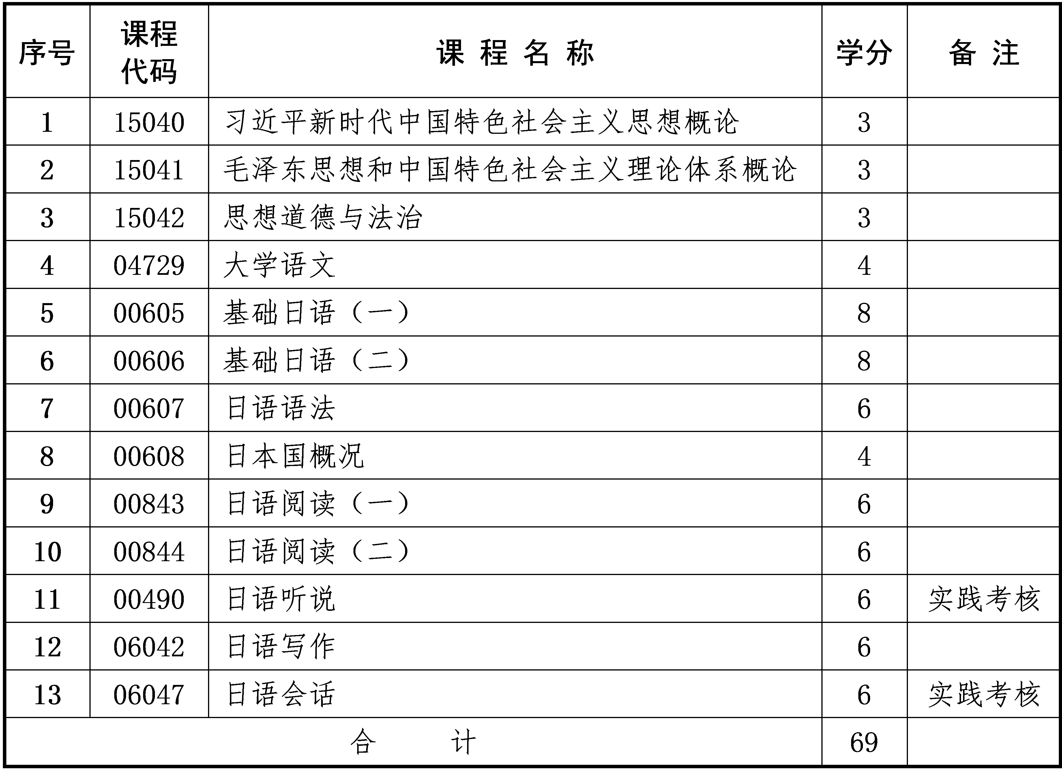 應(yīng)用日語 應(yīng)用日語