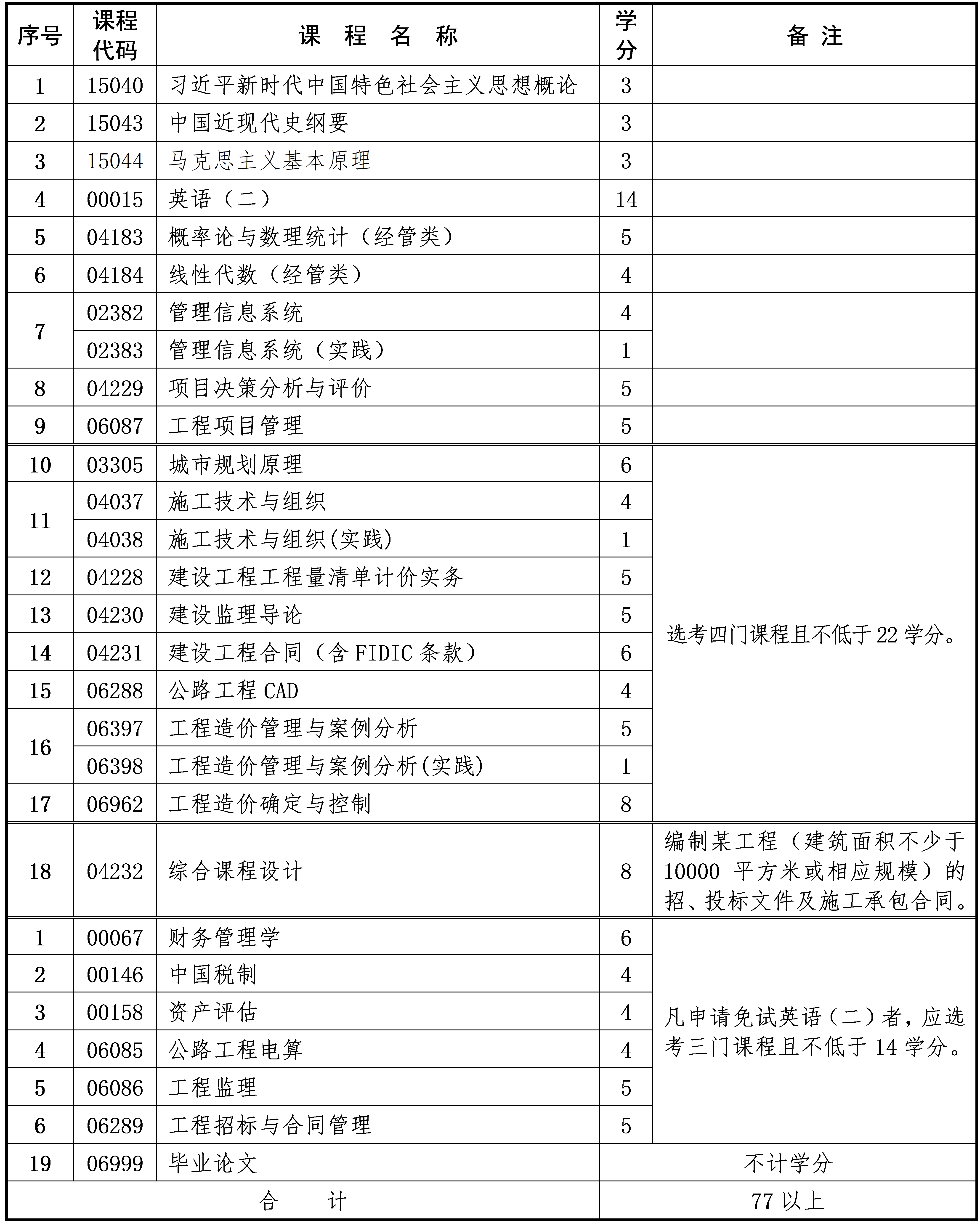 工程造價(jià) 工程造價(jià)