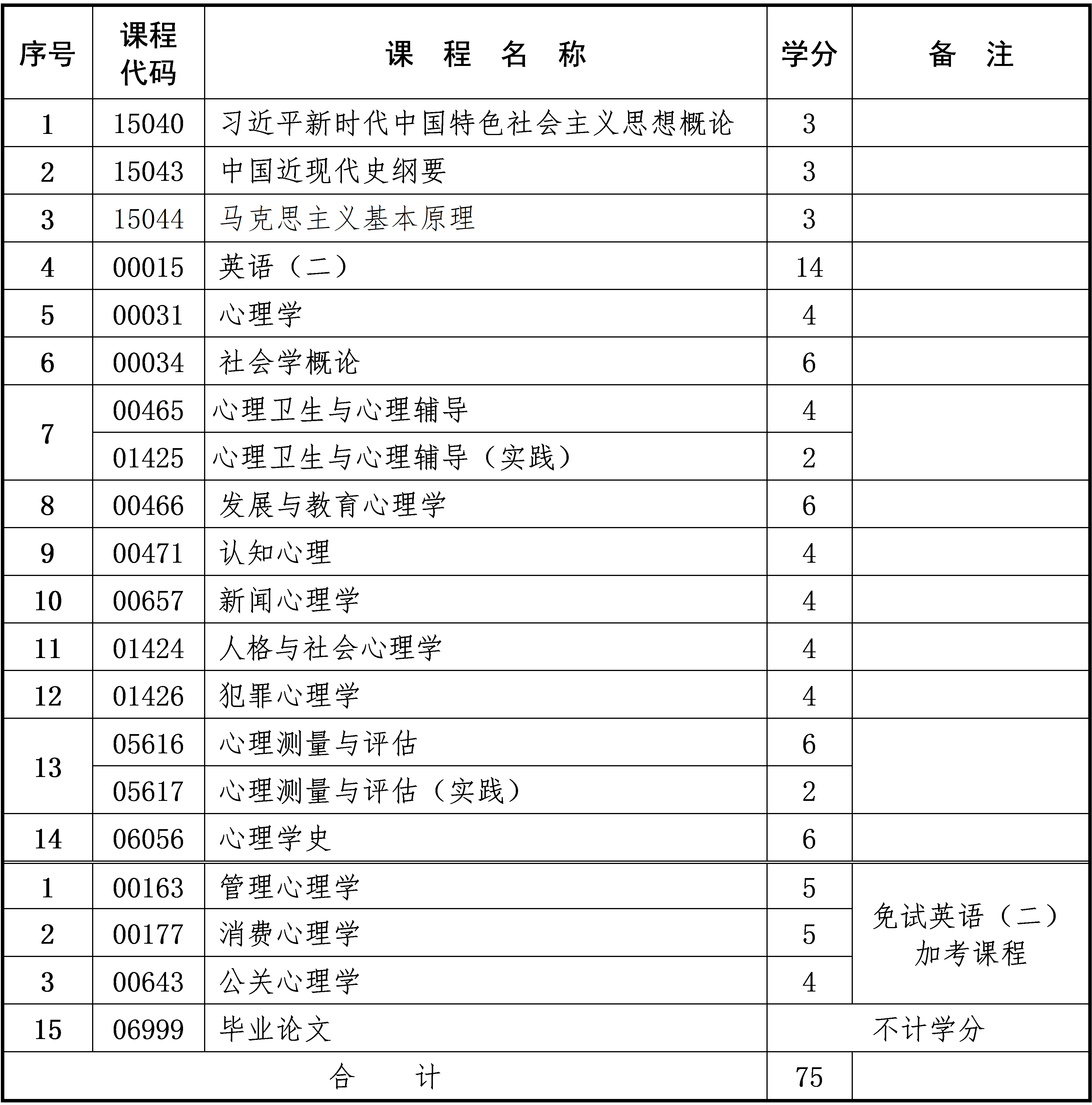 應(yīng)用心理學(xué) 應(yīng)用心理學(xué)