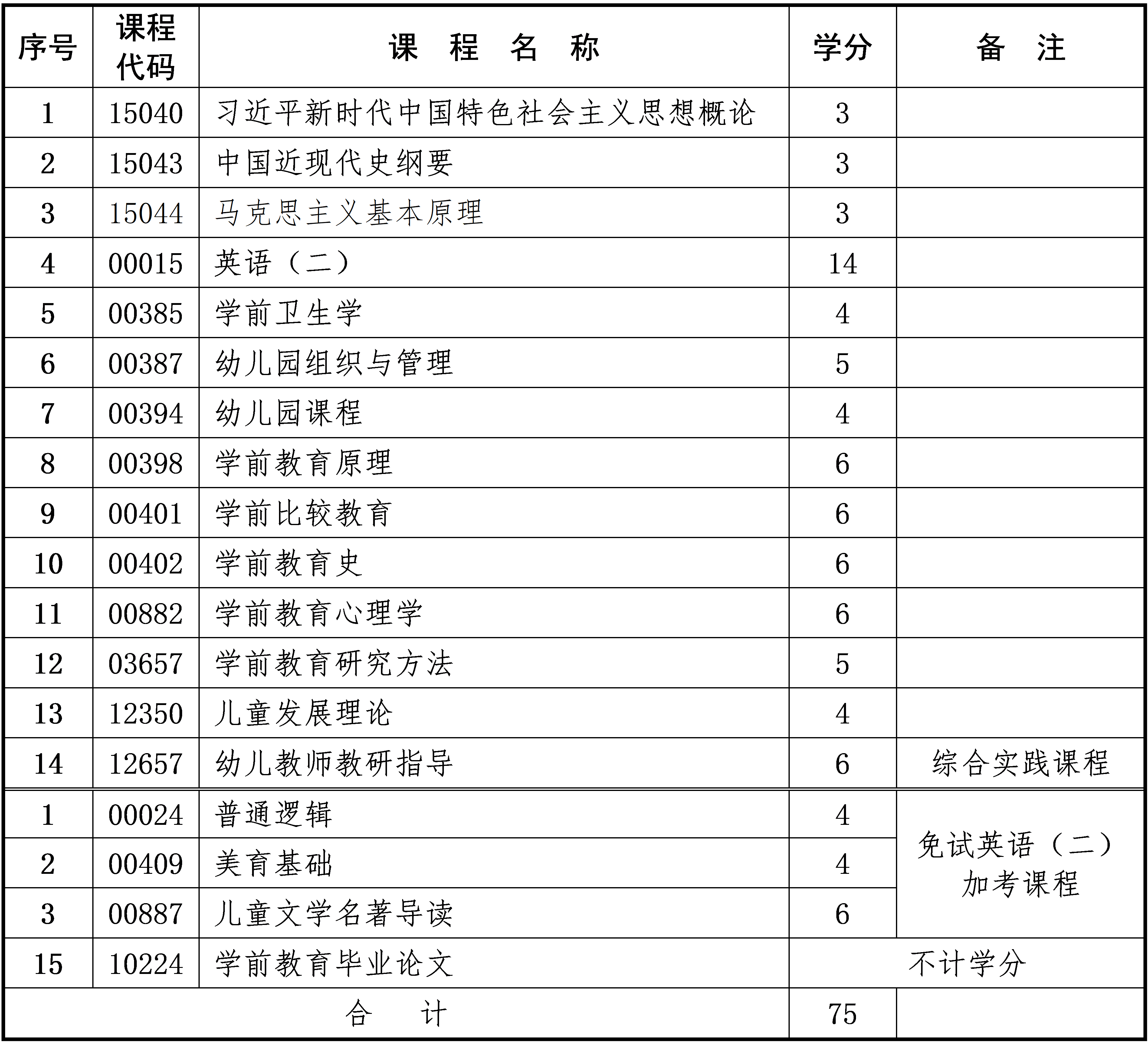 學(xué)前教育 學(xué)前教育
