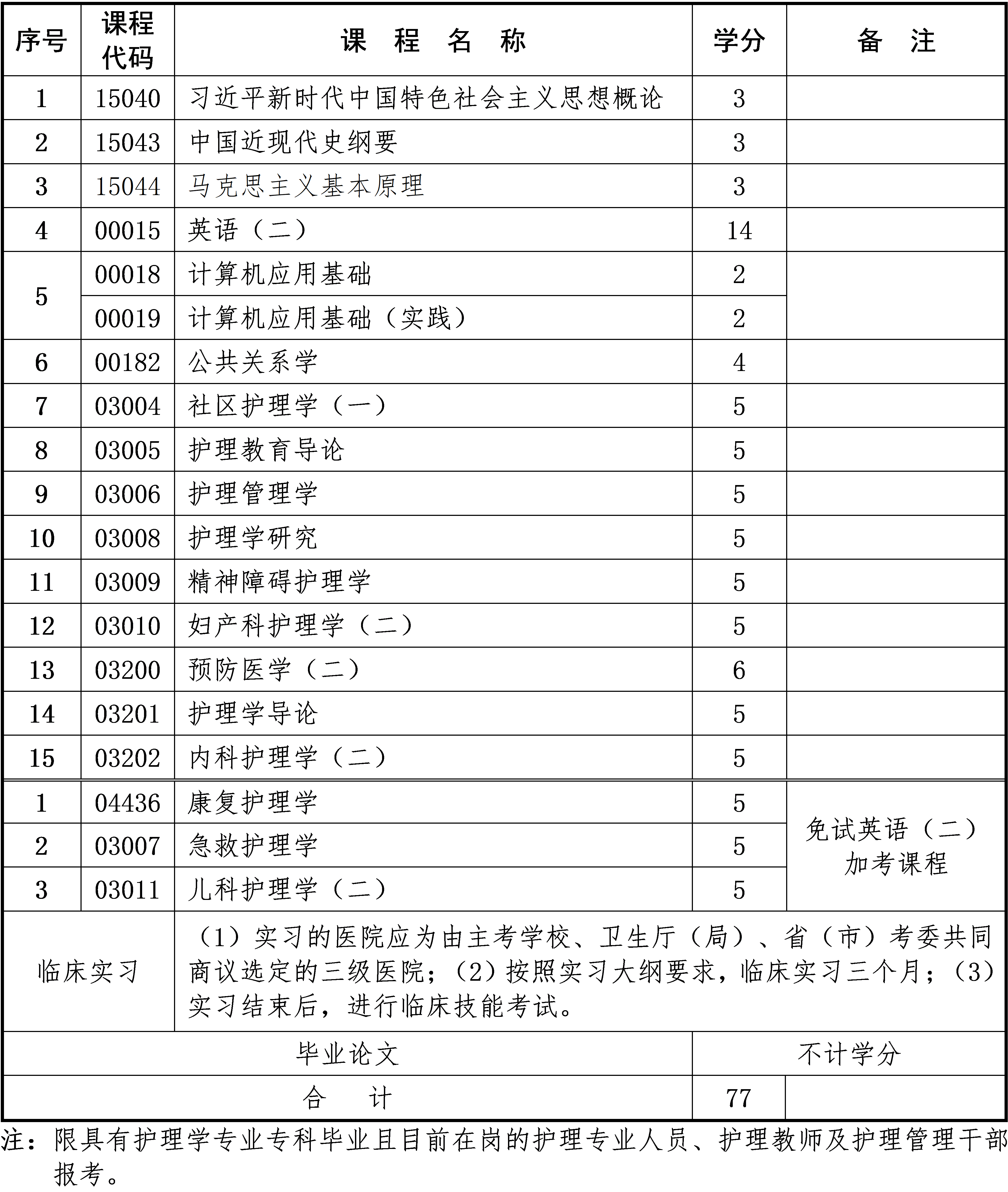 護(hù)理學(xué) 護(hù)理學(xué)