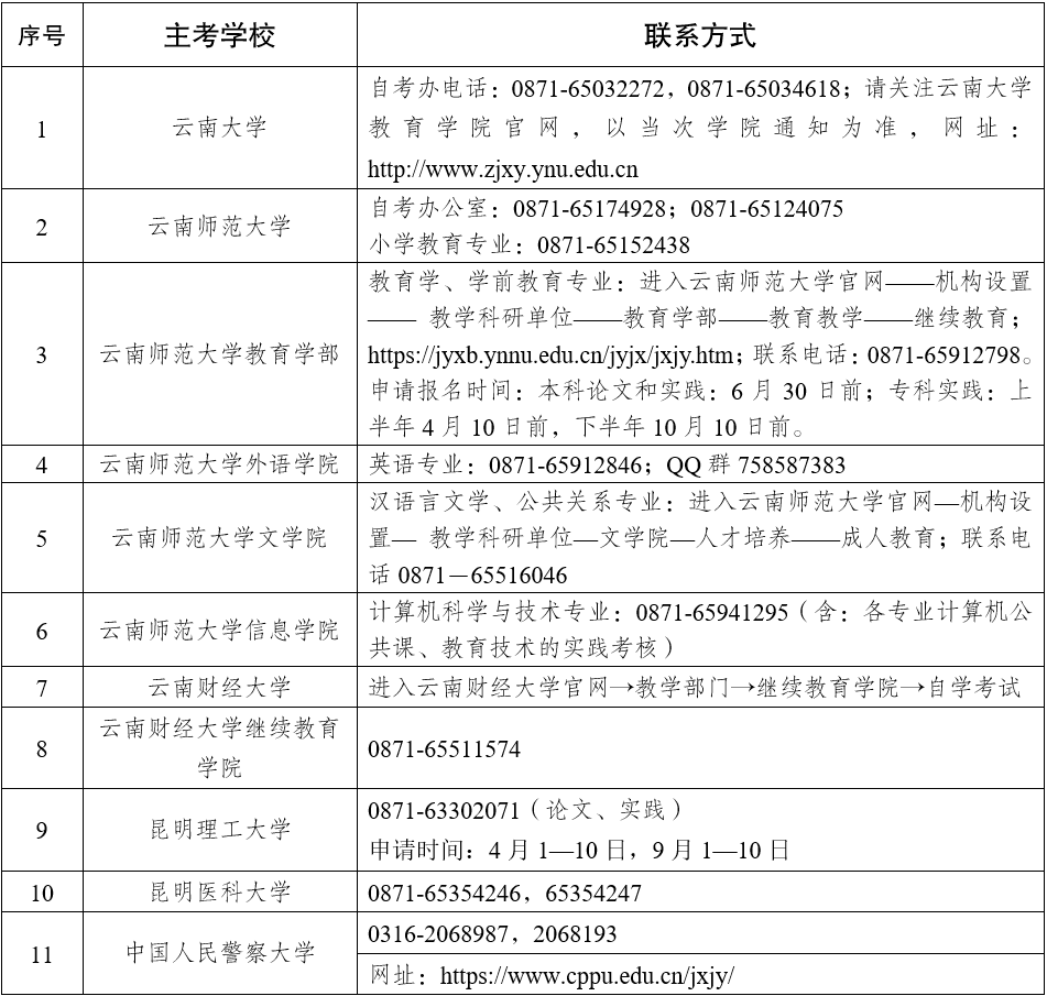 聯(lián)系方式 聯(lián)系方式