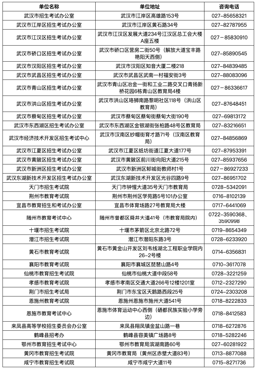 市縣自考辦聯(lián)系方式 市縣自考辦聯(lián)系方式