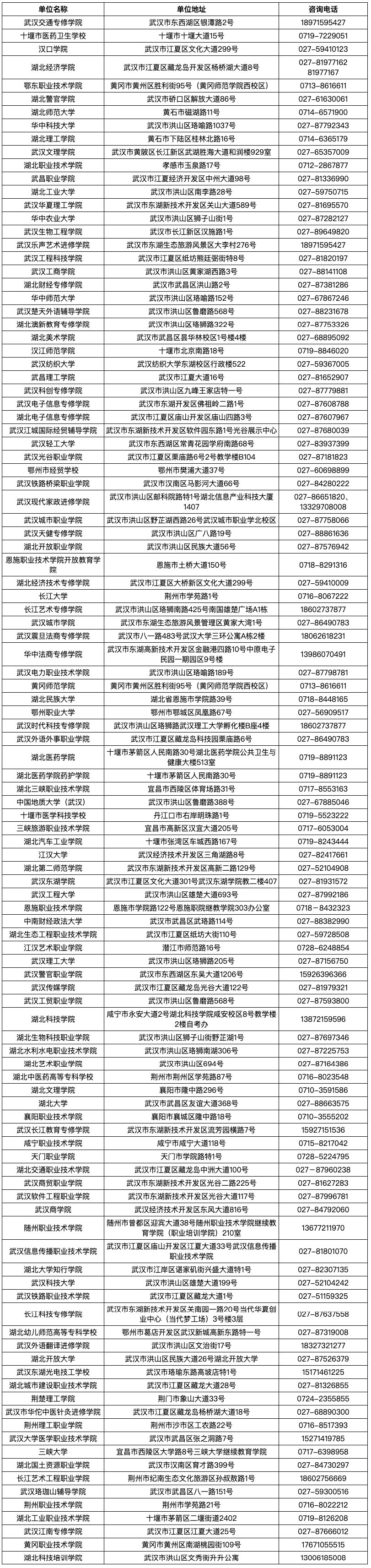 主考院校和助學(xué)機(jī)構(gòu)聯(lián)系方式 主考院校和助學(xué)機(jī)構(gòu)聯(lián)系方式