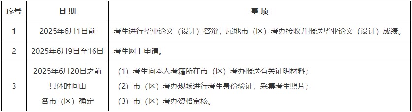 2025年上半年陜西高等教育自學(xué)考試畢業(yè)證書(shū)申辦時(shí)間 2025年上半年陜西高等教育自學(xué)考試畢業(yè)證書(shū)申辦時(shí)間
