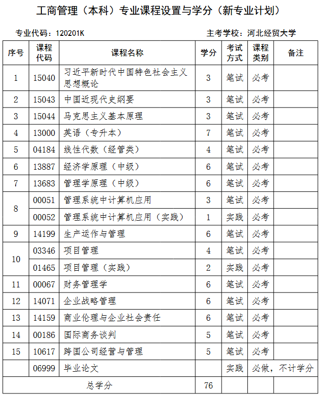 經貿大學 經貿大學